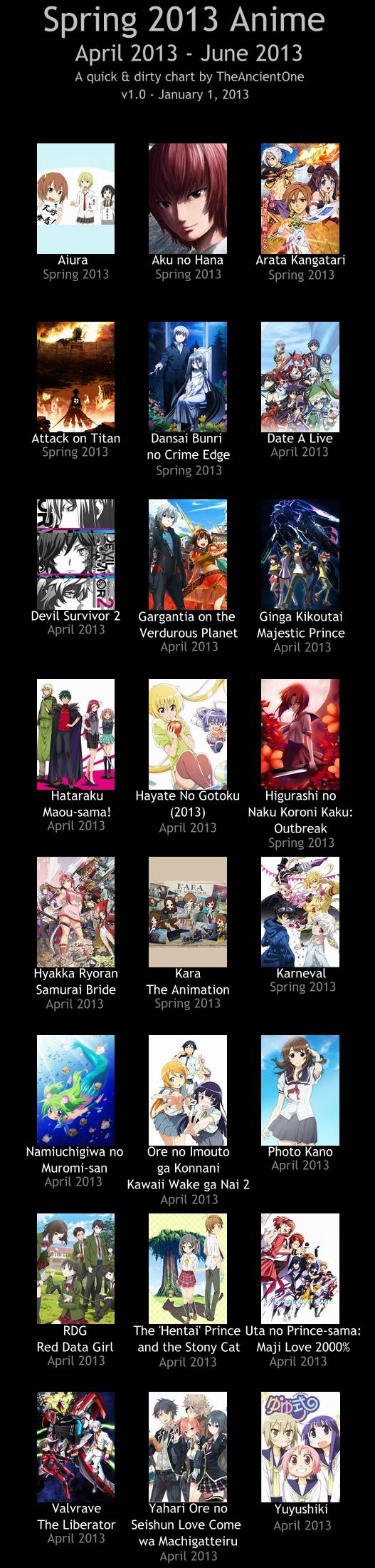 Spring Anime Chart V Theancientone Otaku Tale