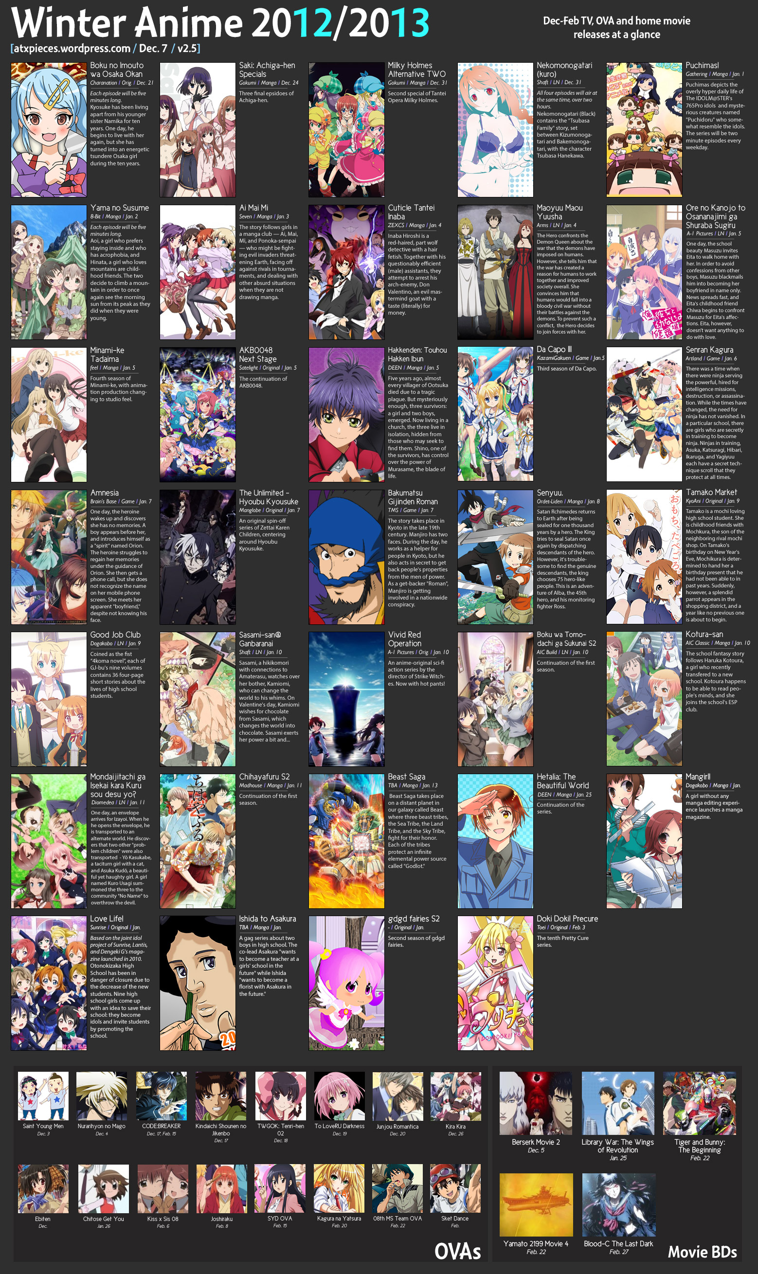 Winter Anime Chart V Atxpieces Otaku Tale