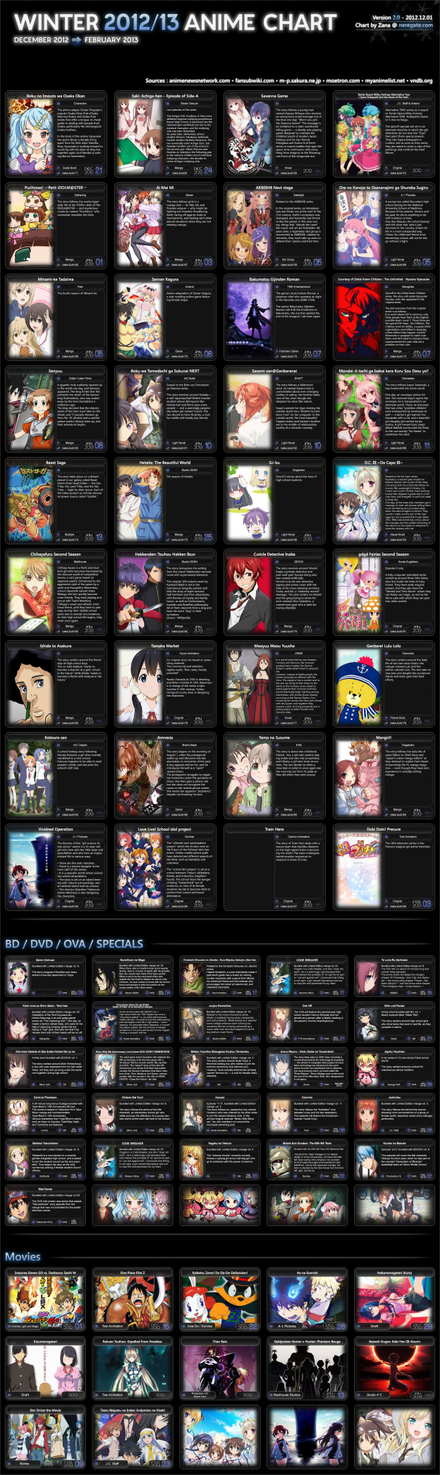 Winter Anime 2012/2013 Chart V2.0 [Neregate] Otaku Tale
