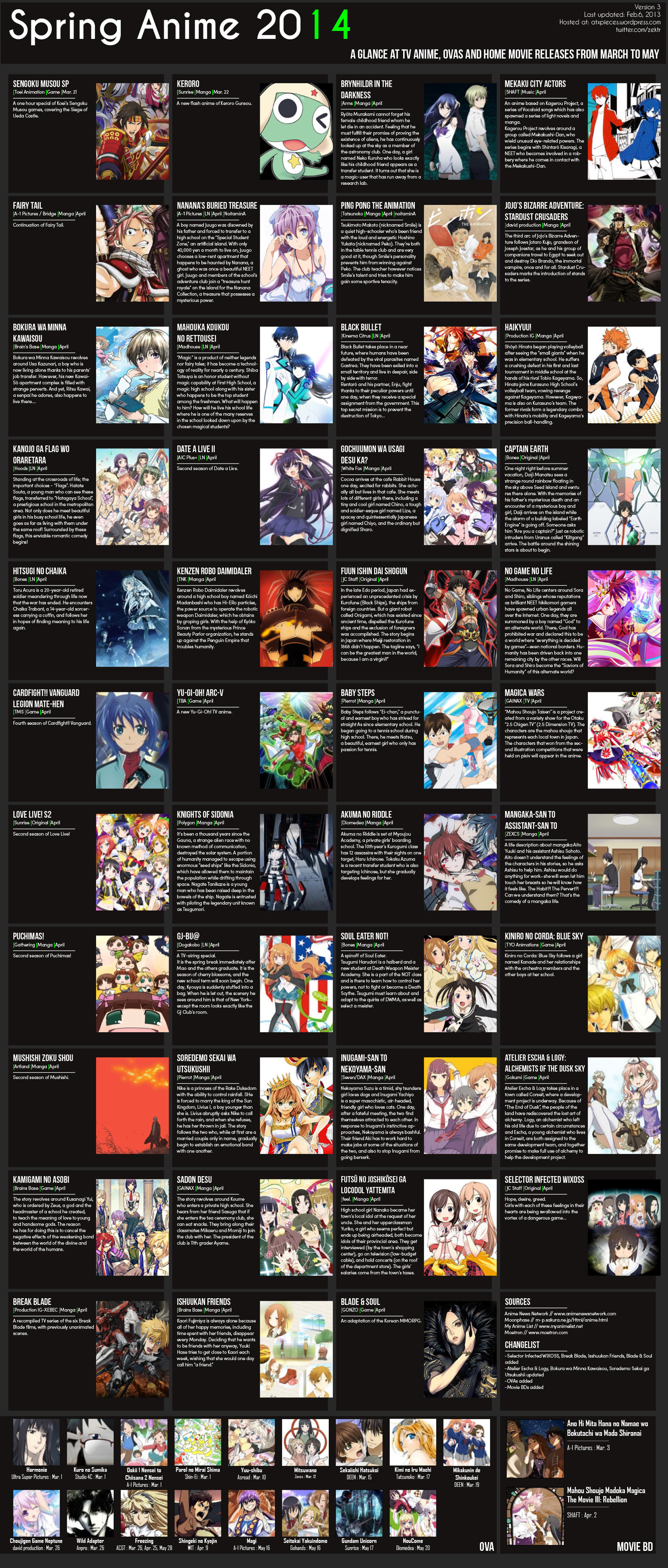 Fall 2023 Anime Chart  Television  LiveChartme