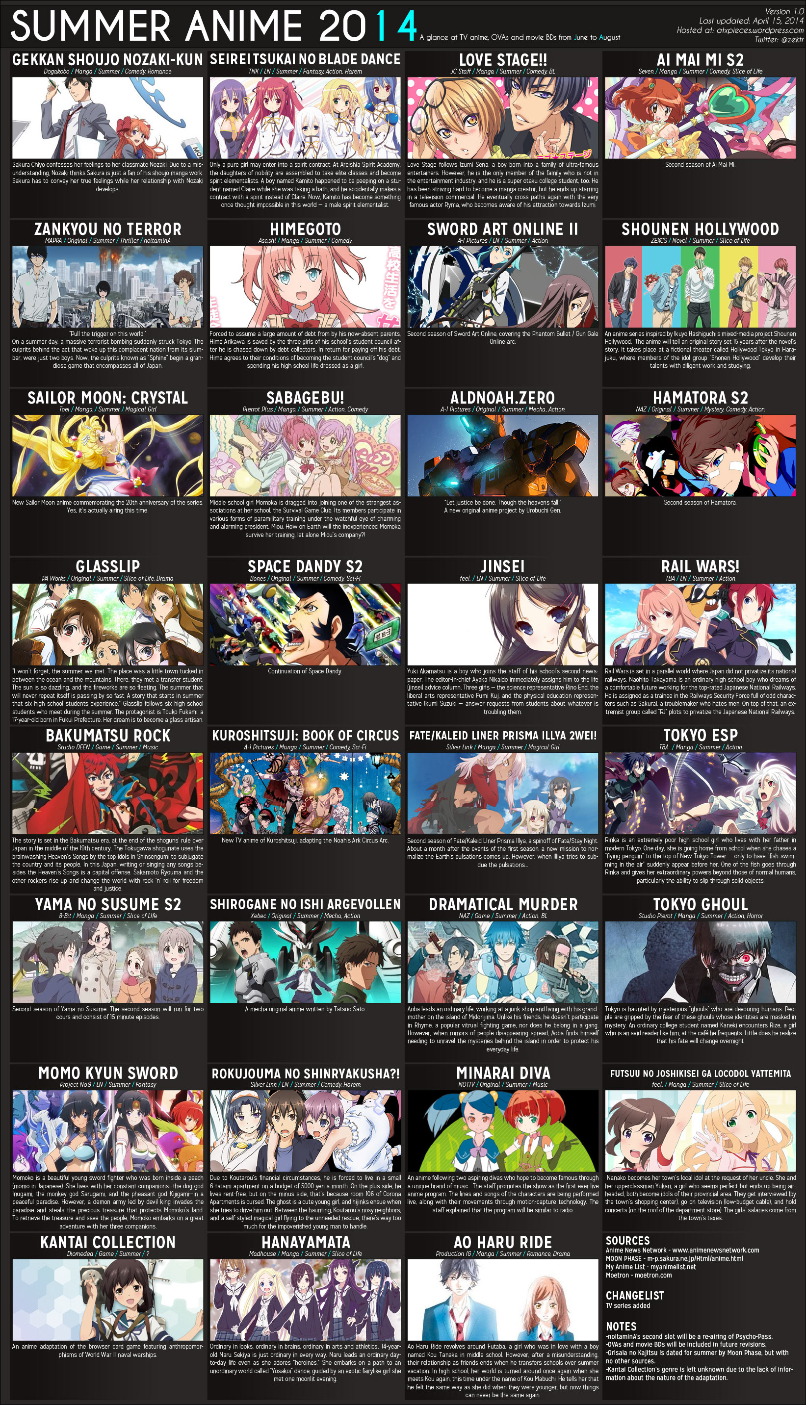 Summer Anime 2014 Chart V1.0 [Atxpieces]