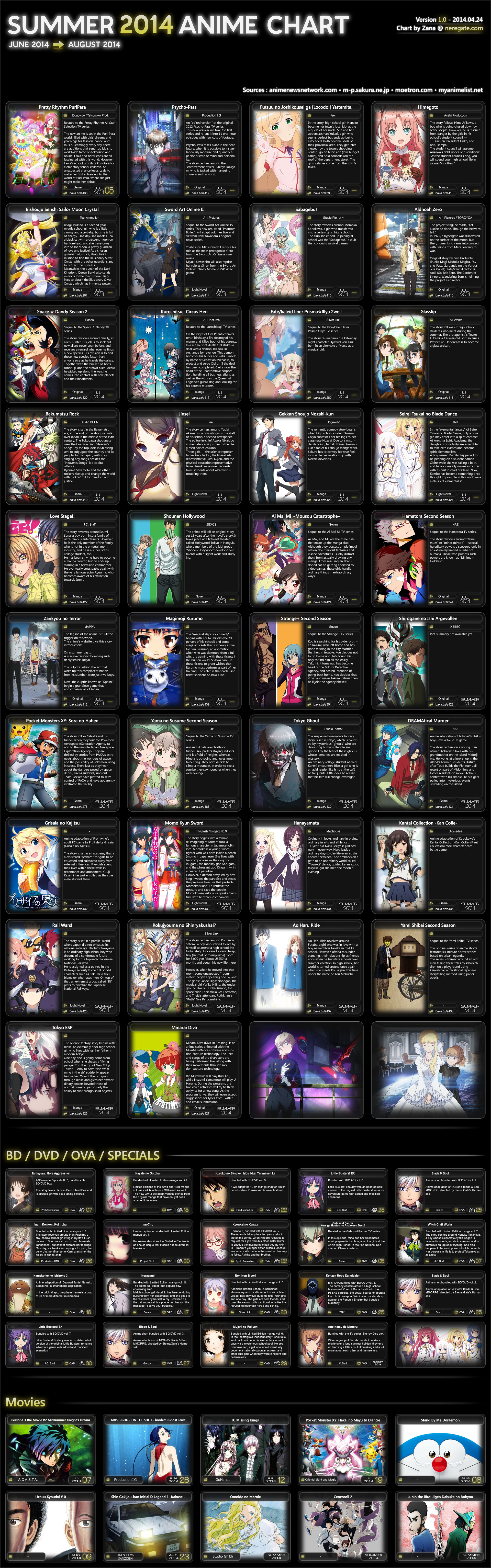 Summer-Anime-2014-Chart-V1.0-[Neregate]