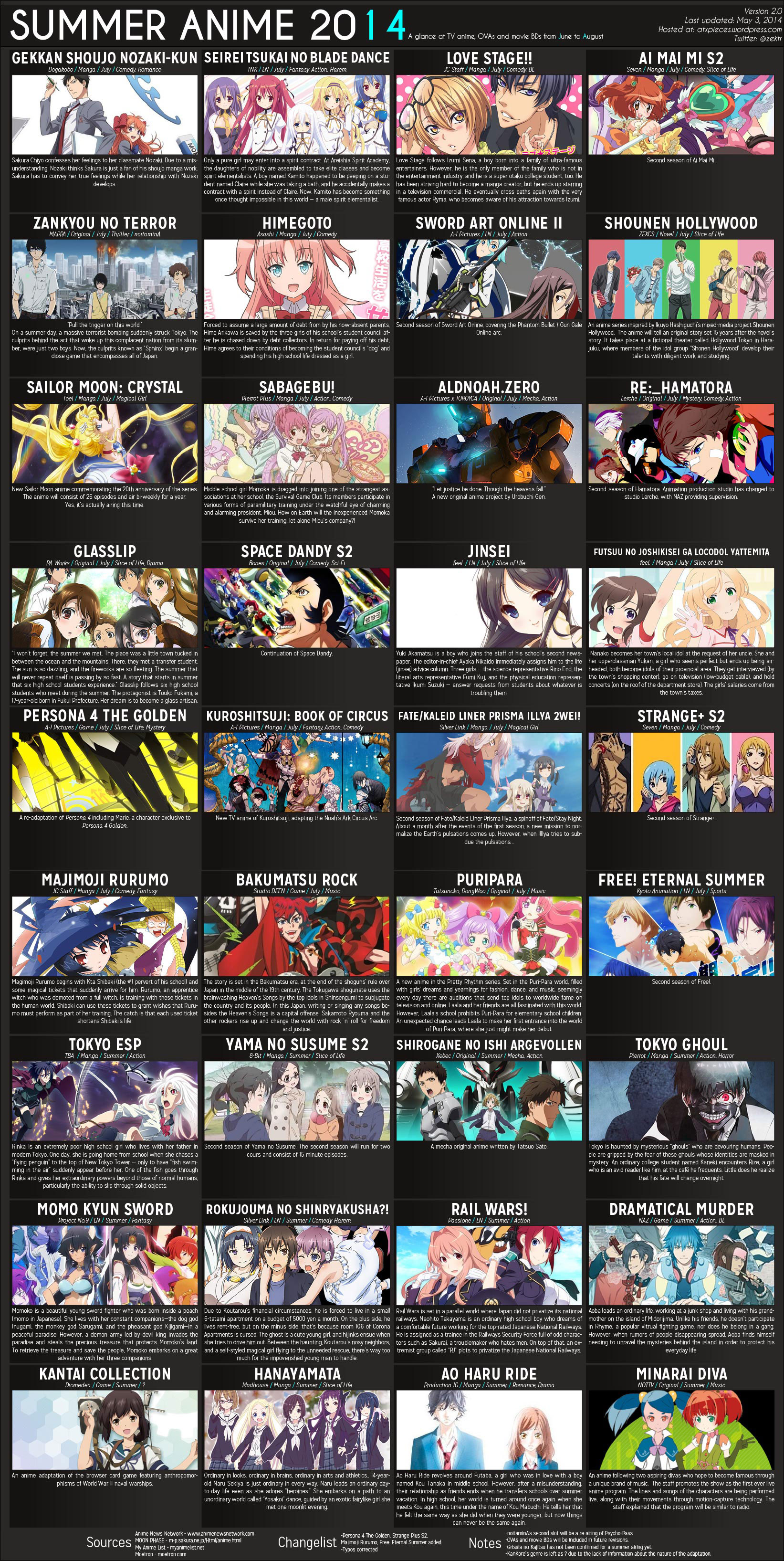 Anime Genres and Types - Top List with recommendations