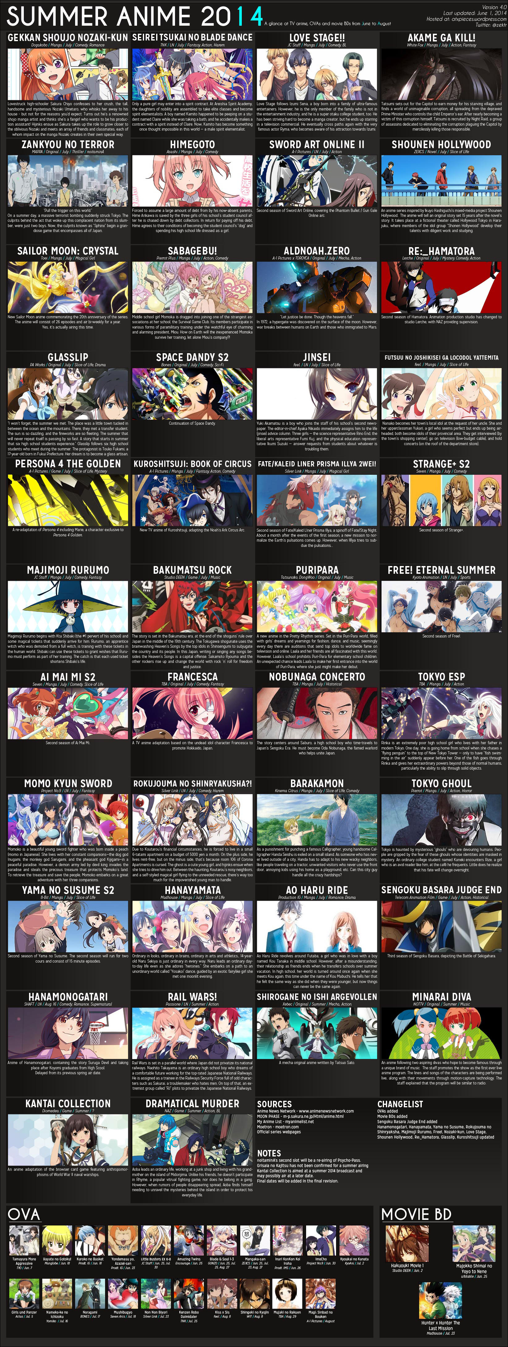 2023 Anime, Seasonal Chart