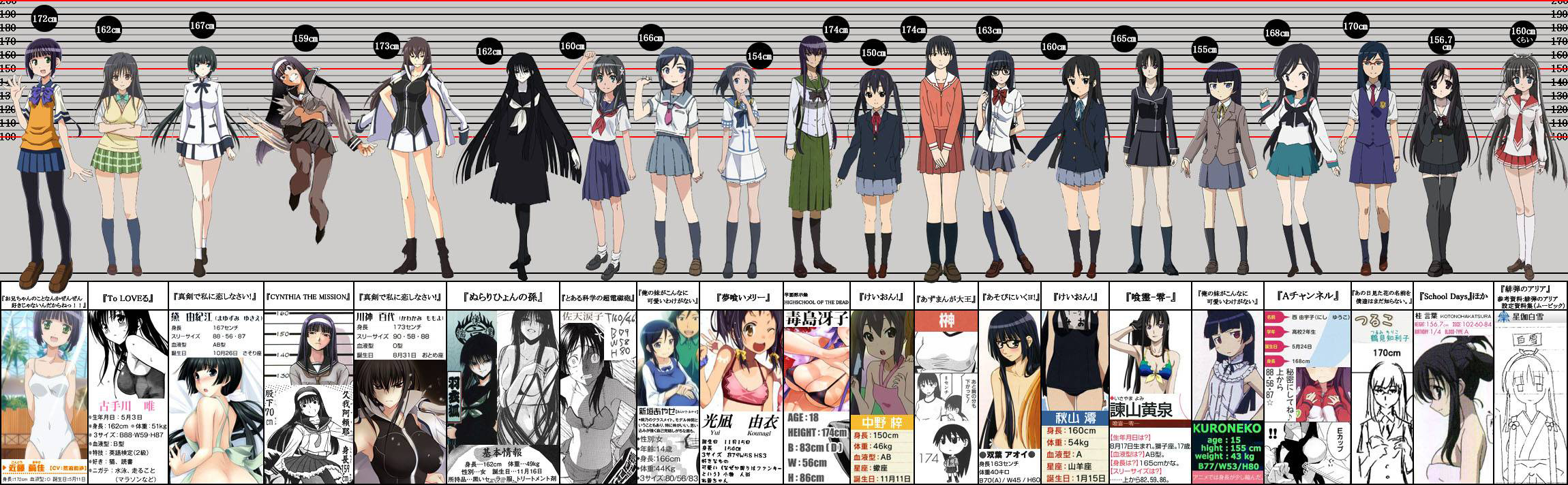 Black-Hair-Female-Anime-Characters-Height-Comparison-Chart