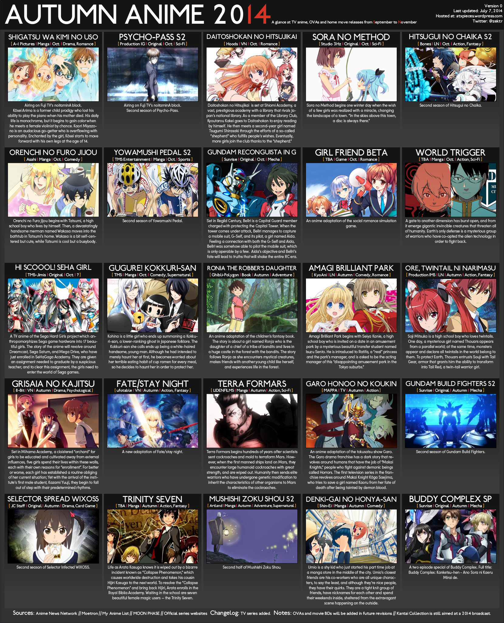 Fall/Autumn 2014 Anime Chart v0 [AtxPieces] - Otaku Tale