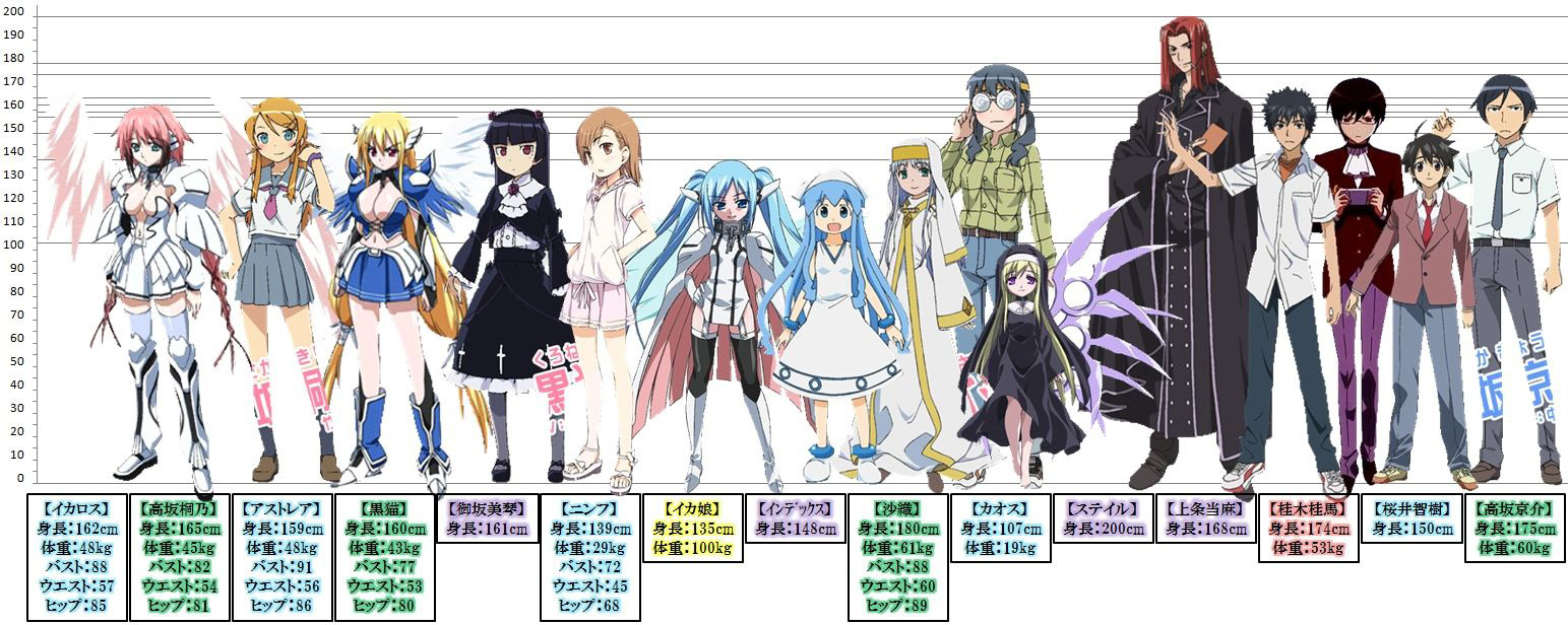 Female-Anime-Characters-Height-Comparison-Chart-Old