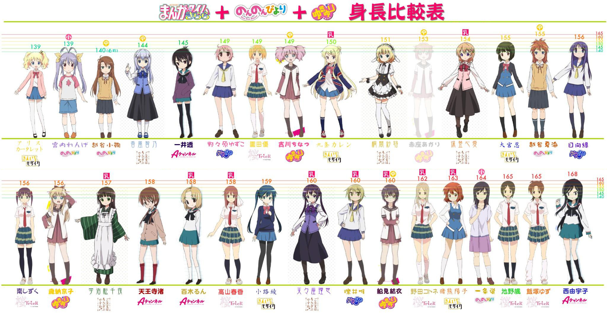 Female-Anime-Characters-Height-Comparison-Chart