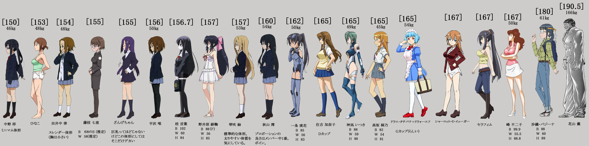Female-Anime-Characters-Height-Weight-Comparison-Chart