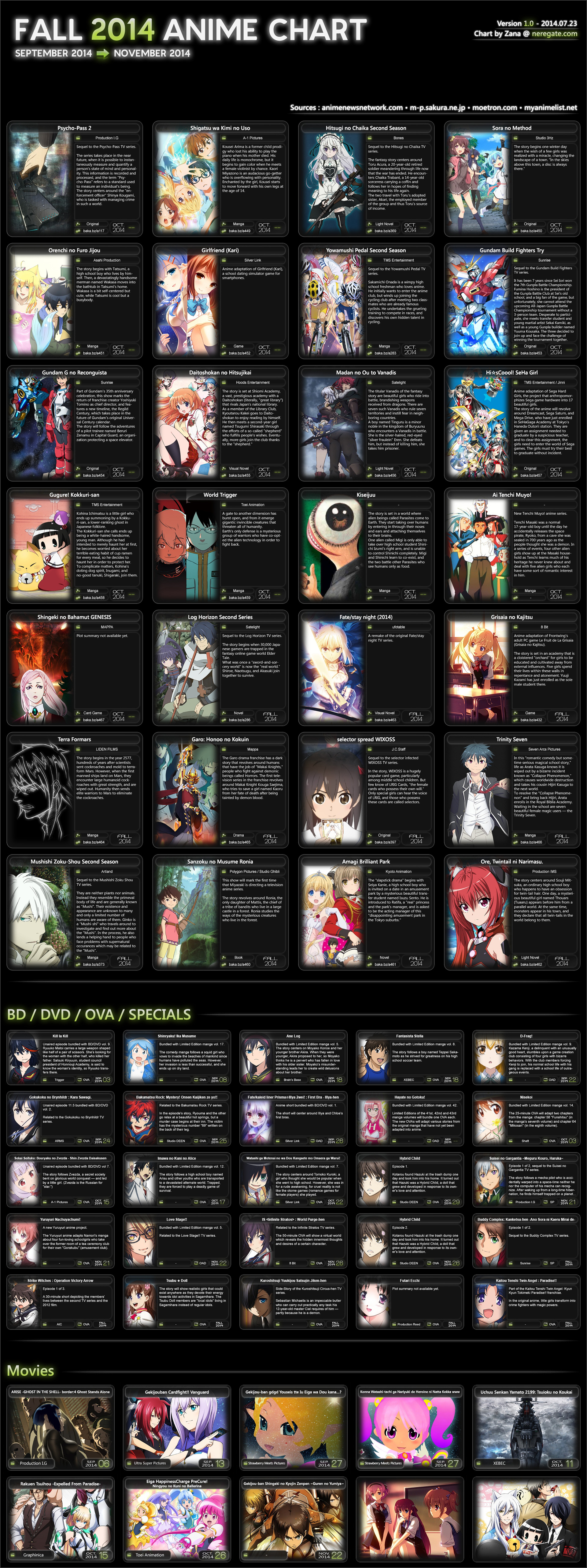 Fall-Autumn-2014-Anime-Chart-v1.0-[Neregate]