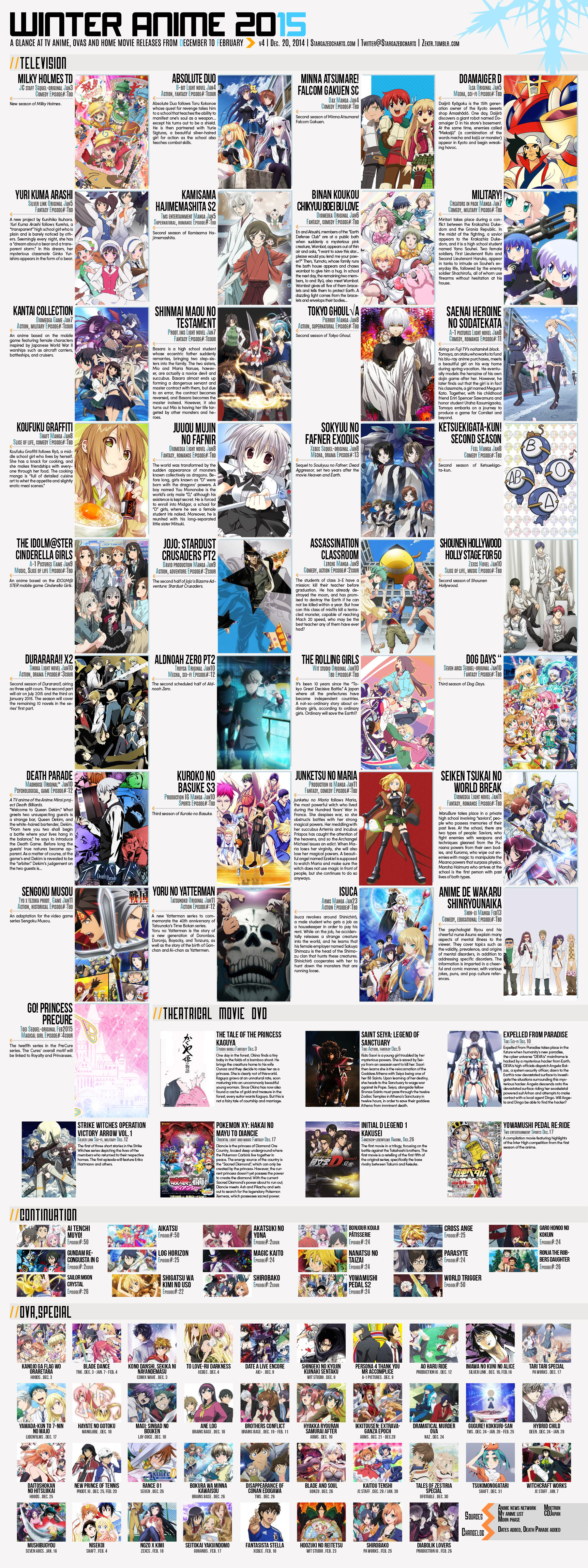Winter-2014-2015-Anime-Chart-v4.0-[AtxPieces]