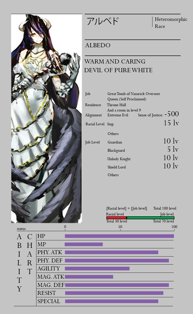 Overlord-Light-Novel-Character-Info-Albedo