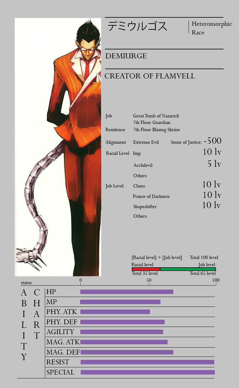 Overlord-Light-Novel-Character-Info-Demiurge