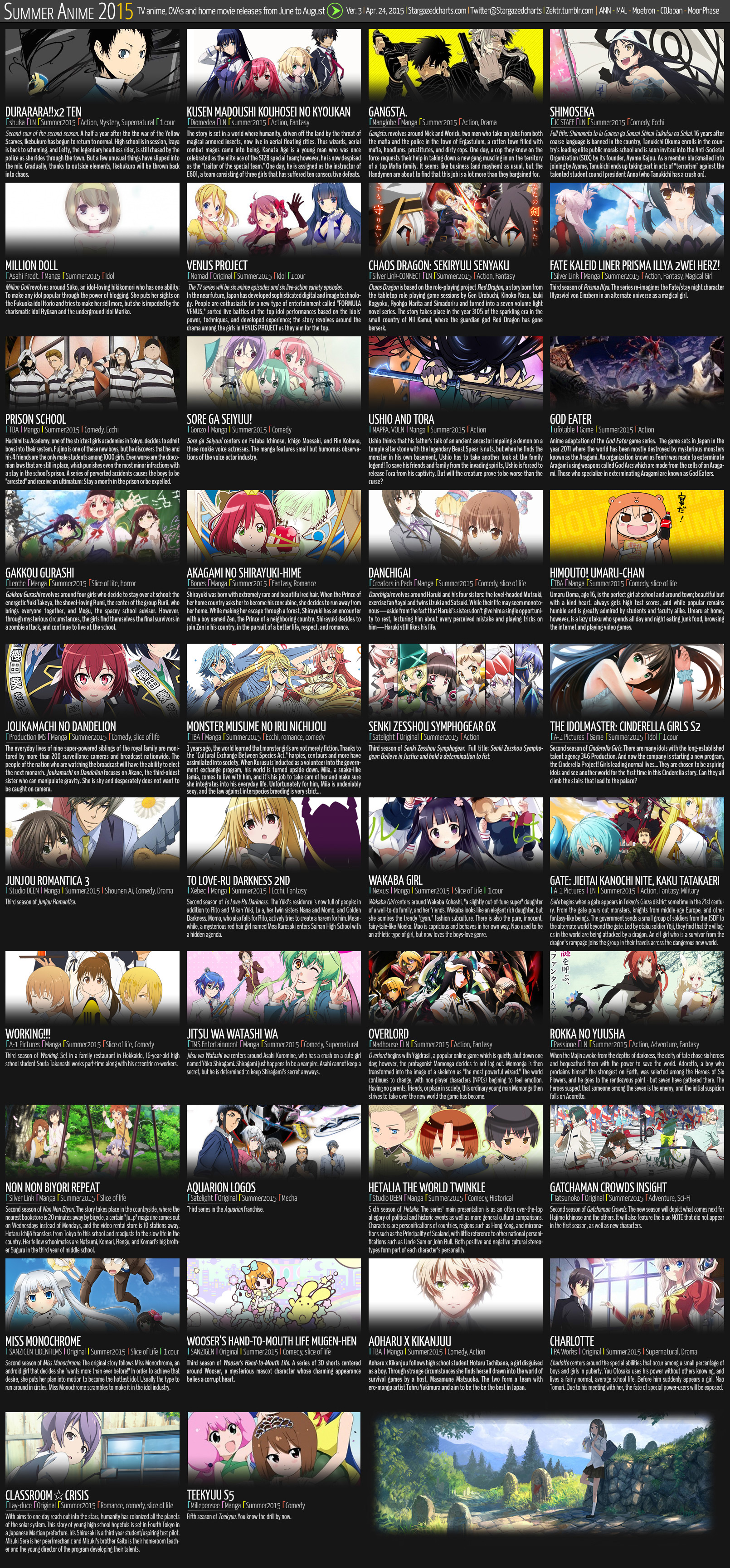 Summer 2015 Anime Chart  [AtxPieces] - Otaku Tale