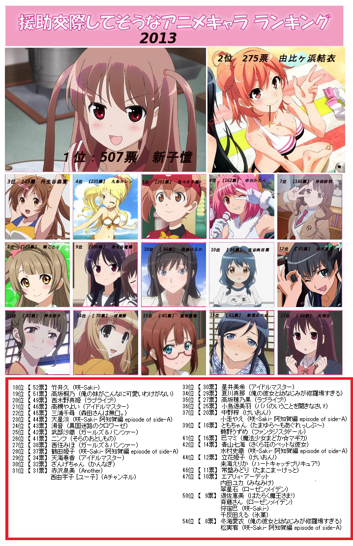 2ch-Top-Anime-Characters-They-Want-to-Date-2013