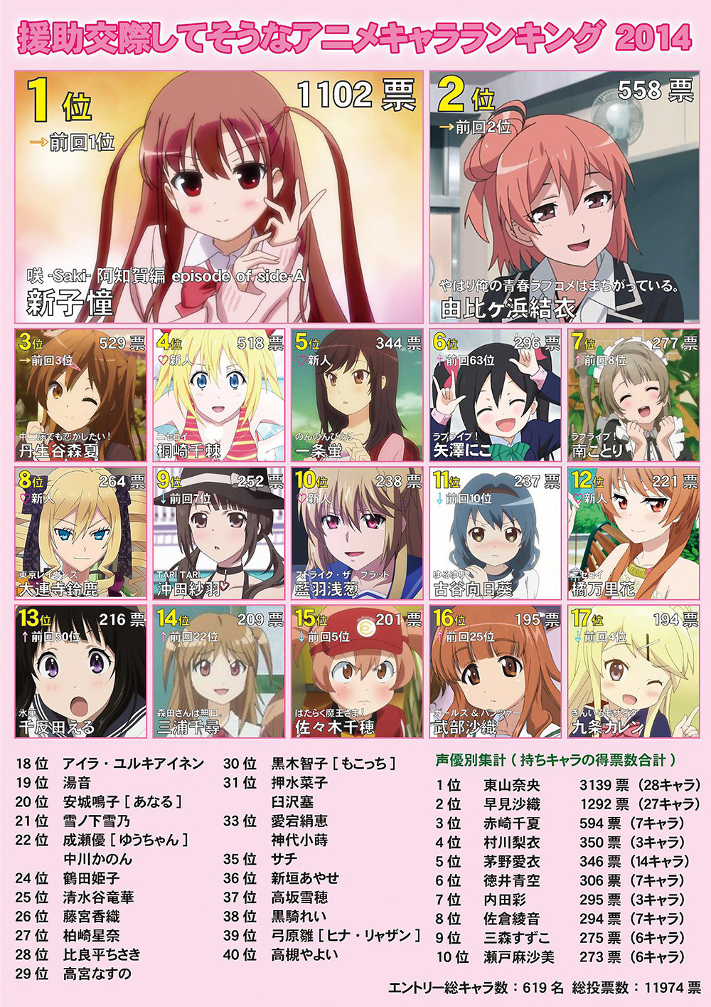 2ch-Top-Anime-Characters-They-Want-to-Date-2014