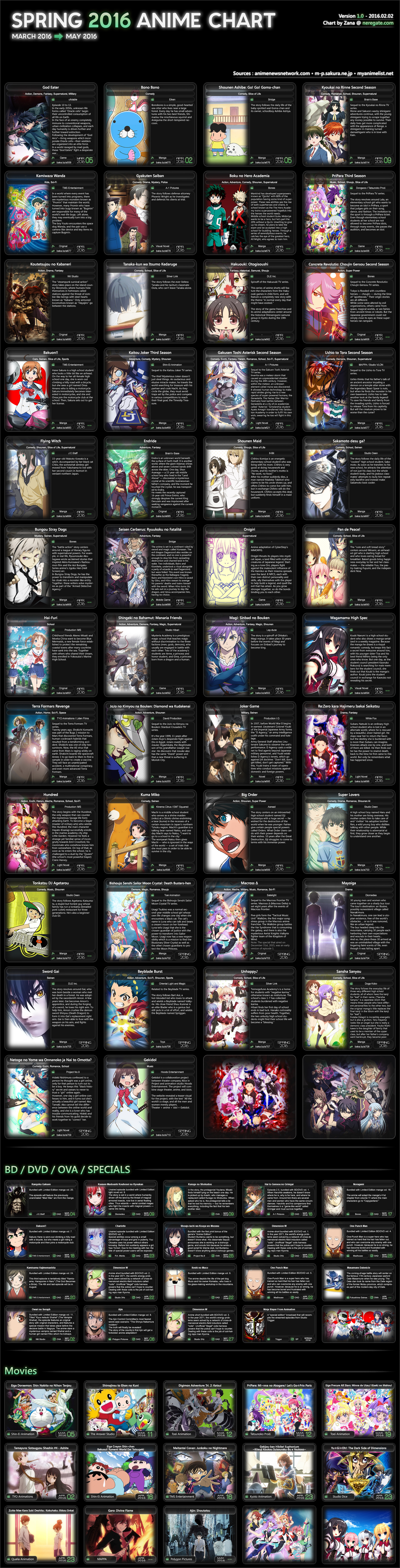 Spring-2016-Anime-Chart-1.0-[Neregate]
