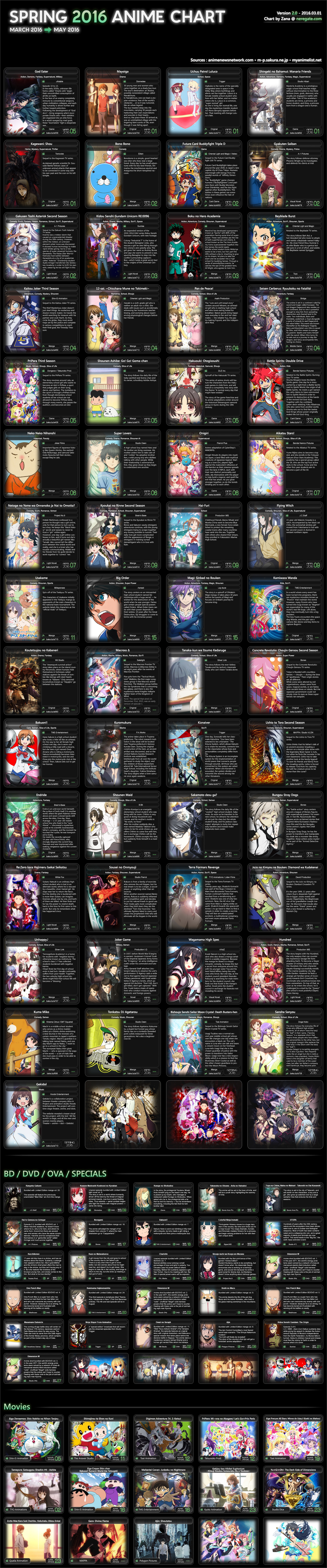 Spring-2016-Anime-Chart-2.0-[Neregate]