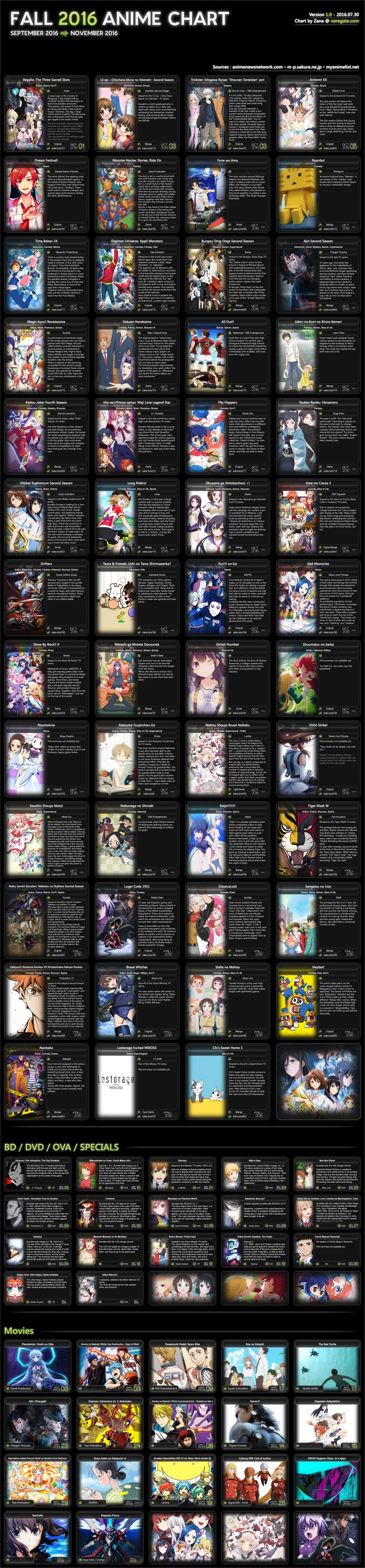 Fall-Autumn-2015-Anime-Chart-1.0-[Neregate]
