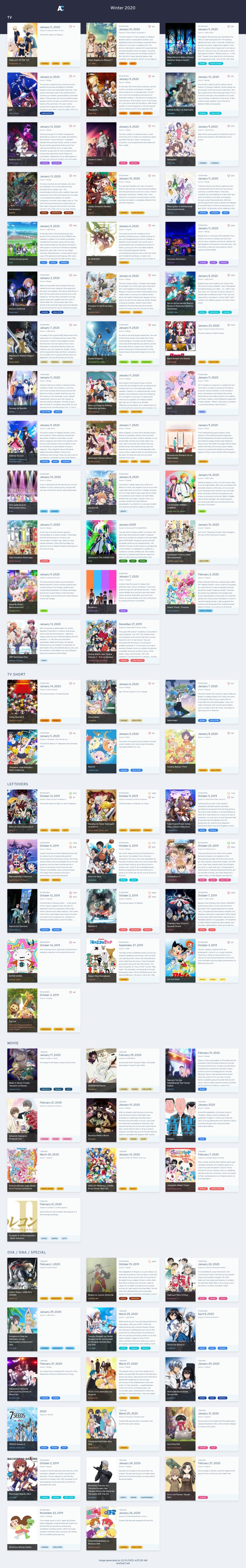 Winter 2019 2020 Anime Chart FINAL [AniChart]
