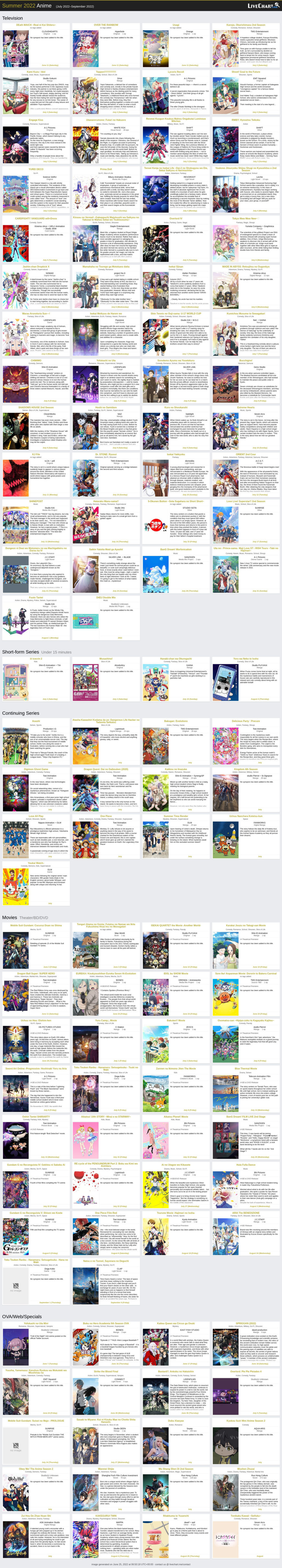 Summer 2022 Anime Chart  [LiveChart] - Otaku Tale